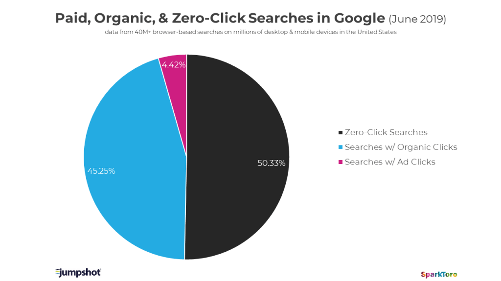 serp features