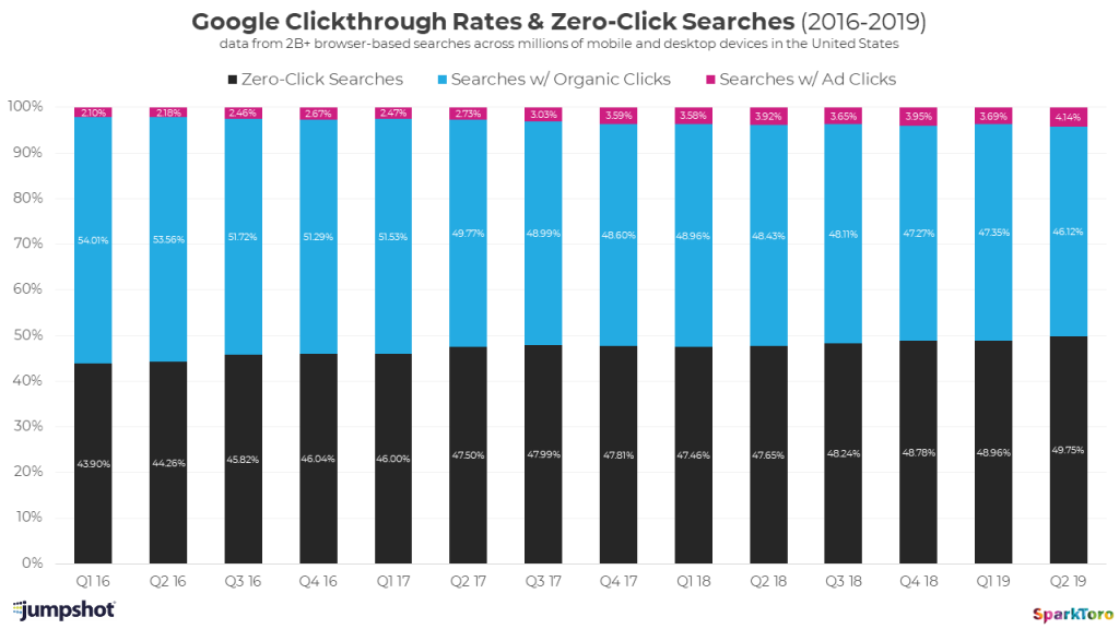 serp features